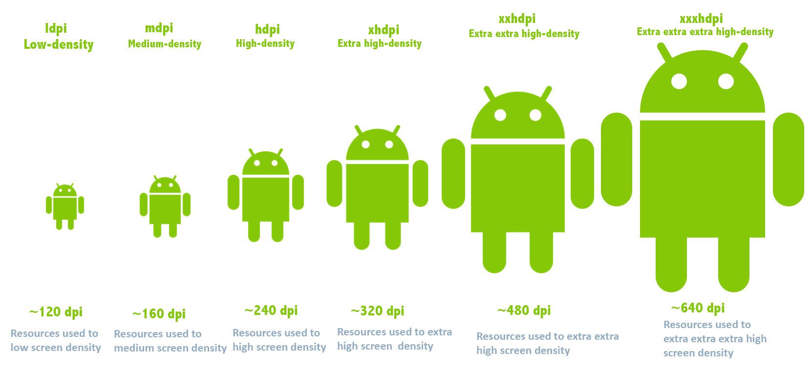 Xxxhdpi Screen Size - Comprehending screen densities in Xamarin Android â€“ AskXammy