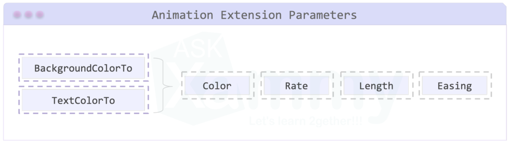 AnimationExtensionParameter-1024x290.png